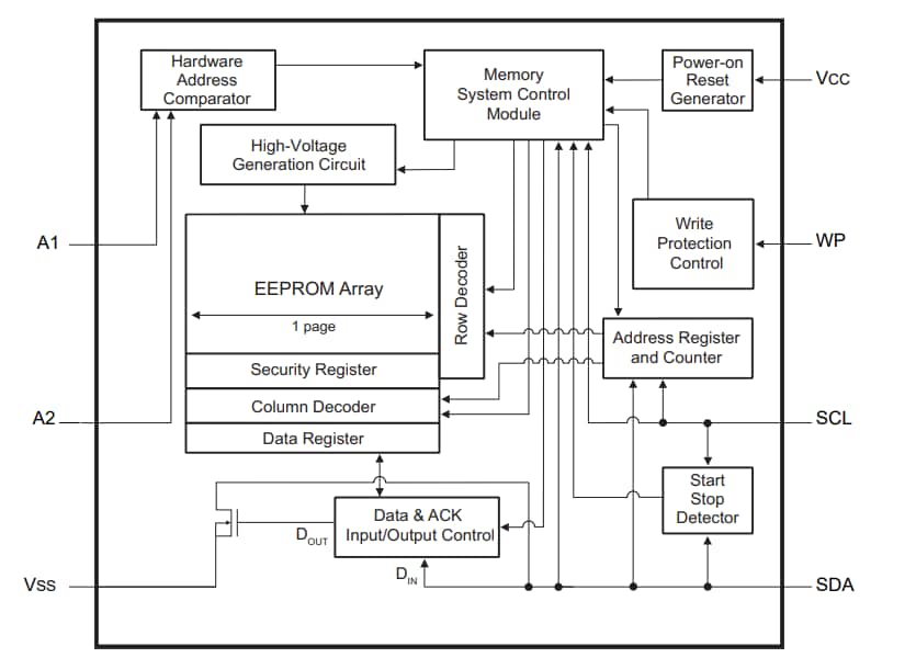 Block Diagram - Microchip Technology 24CSM01 1Mbit Serial EEPROMs